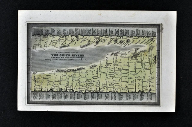 1834 Carey Map World Rivers Amazon Mississippi Nile Danube Rhine Thames Orinoco