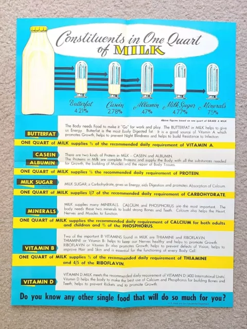 Vintage 1950s HP Hood & Sons Dairy Milk Poster Ad Ephemera "Constituents of Milk