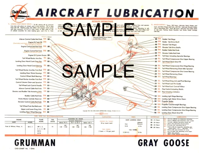 Erco Ercoupe Aircraft Lubrication Chart Cc