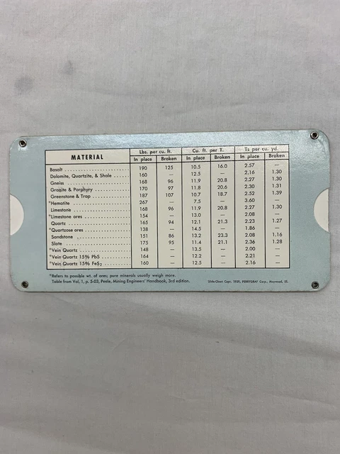 Vtg Working Atlas Blasting Machine No. 3-50 With Vtg Atlas Blasting Data Guide 4