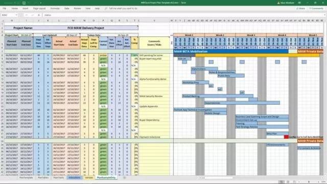 Microsoft Project Management Templates PMO | MS MPP Excel | PRINCE2 Agile Scrum