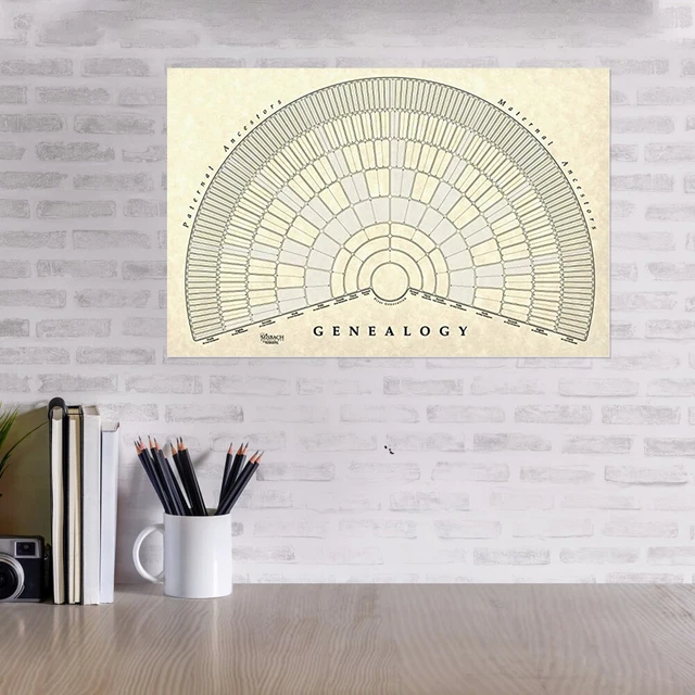 GENEALOGY CHART POSTER Blank Fillable Family Tree Chart For Living Room ...