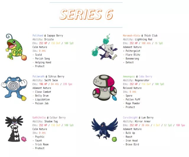 Pokemon Sword & Shield - Series 6 Competitive Team VGC2020: Zard´s
