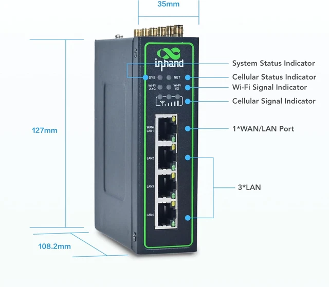 INHAND NETWORKS IR624 Industrial 5G/4G Cellular Router, Dual Wi-Fi Band ...