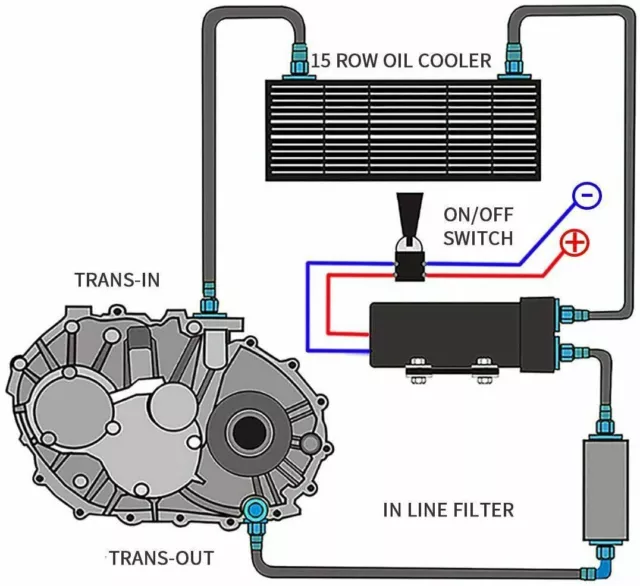 Universal 15 Row 10AN Engine Transmission Oil Cooler & Adapter & Oil Line Hose 3