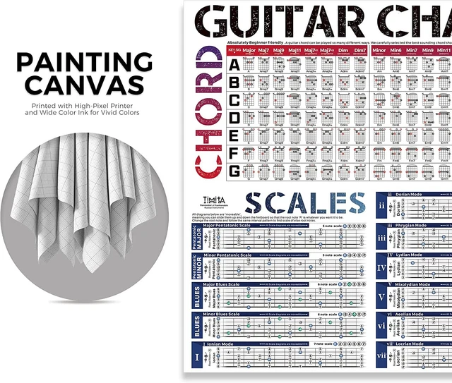 GUITAR CHORD SCALE Chart Poster of Chords Scales Triads Tone Circle New ...