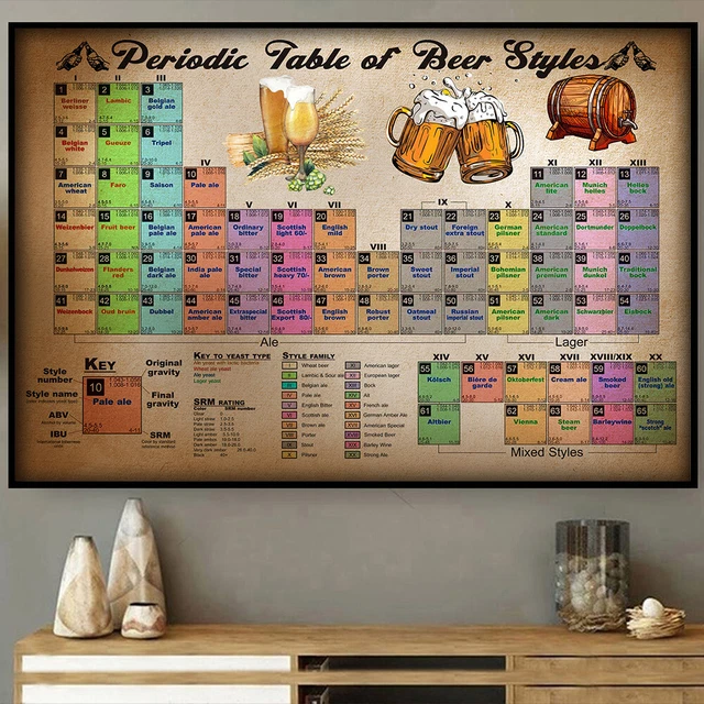 PERIODIC TABLE OF Beer Styles Drinking Beer Poster $11.95 - PicClick