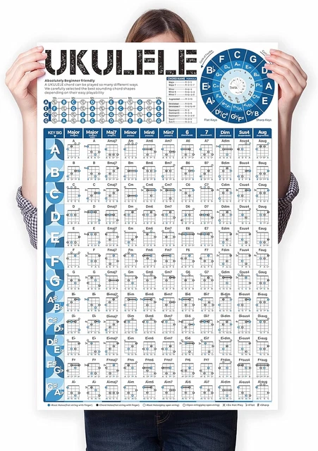 UKULELE CHORD CHART Poster, Large Ukelele Chords Wall Poster for ...