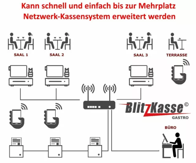 15" GASTRO Kasse für Restaurant Cafe Bar Cafe: Touchscreen, Drucker TSE Konform 2