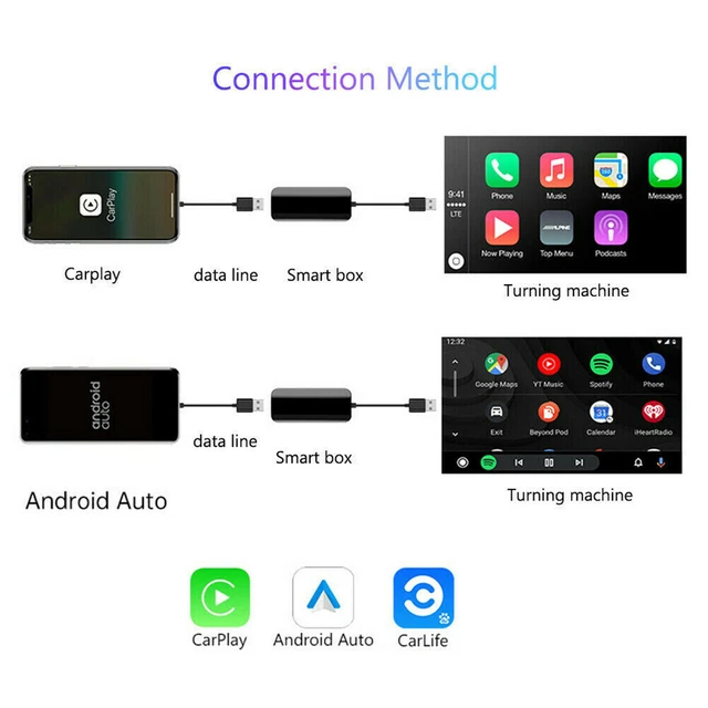 Autoradio 2 Din con Carplay e Android Auto - Stereo Auto Touchscreen da Autoradio 2 Din con Carplay e Android Auto - Stereo Auto Touchscreen da