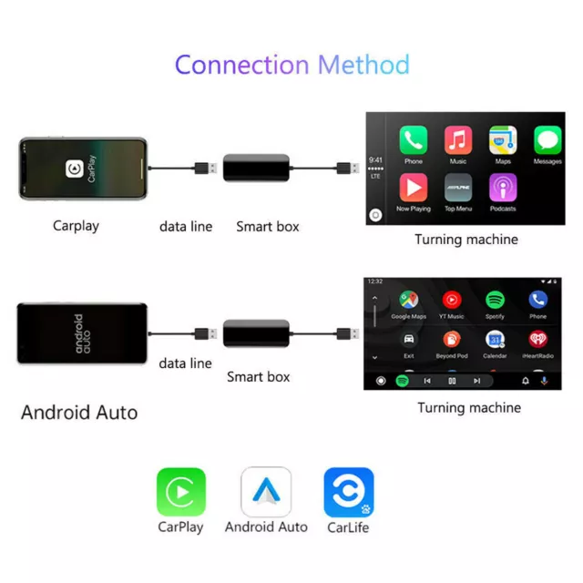 Carplay Ios Ed Android Voiture Dongle USB Pour car Radio Stéréo Miroir Maillon