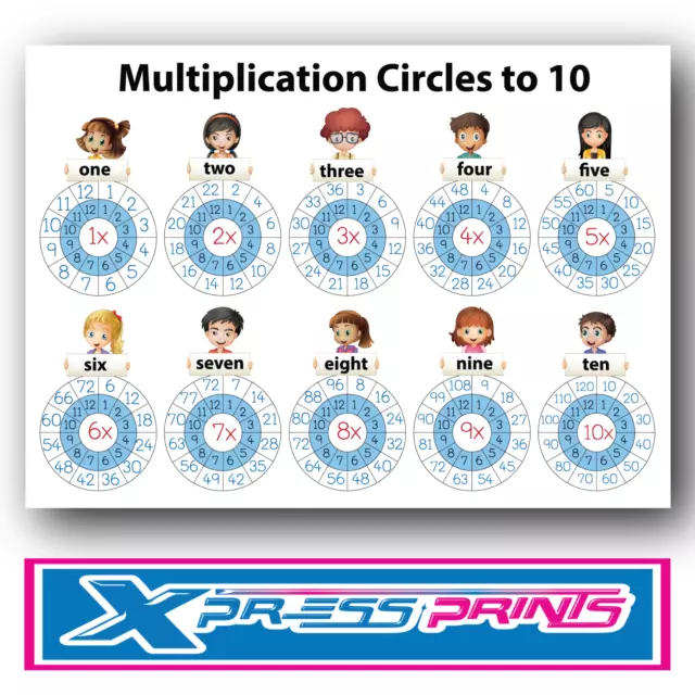 Times Tables Circles Multiplication Poster Maths Educational Kids A4 A3 Size