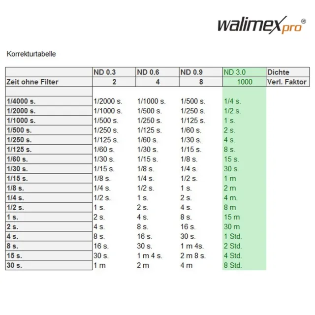 walimex pro filtro grigio ND1000 62mm 2