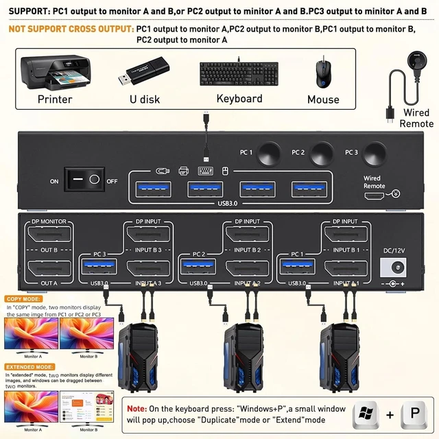 AIMOS KVM Switch, HDMI USB Commutatore 8 Porte 4K Risoluzione con Hub