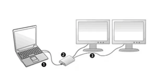 HP USB 3.0 Dual Monitor Adapter Displaylink C5U89AT 704932 001 EUR 11 94 PicClick FR