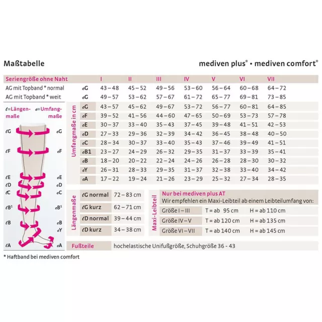 mediven plus CCL2 AD Kompressionsstrümpfe normal - ohne Fußspitze