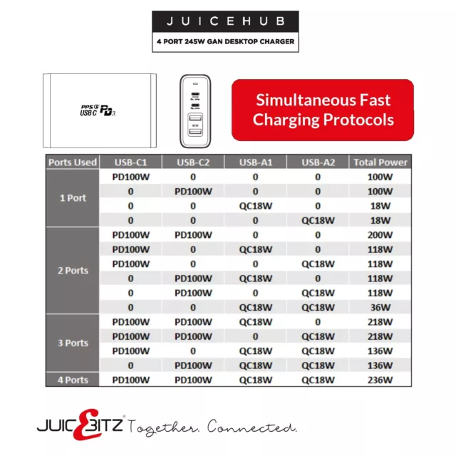 JuicEBitz® 245W GaN 4 Port Power Station Fast Desktop Charger QC3.0 PD3.0 USB-C 2