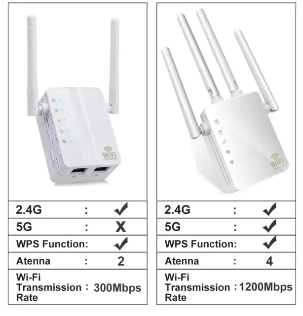 300/1200Mbps Dual-Band 2.4/5G 4Antenna Wifi Repeater Router Wi-Fi Range Extender 2