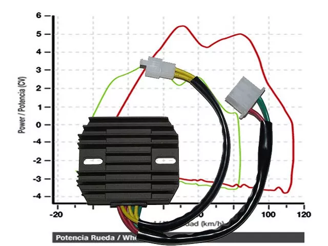 Regler für Honda XL600V Transalp 89-90 Powerregler