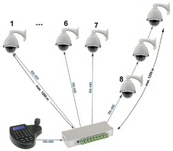 Sdoppiatore RS-485 con optoisolamento per montaggio multiplo PTZ speed dome