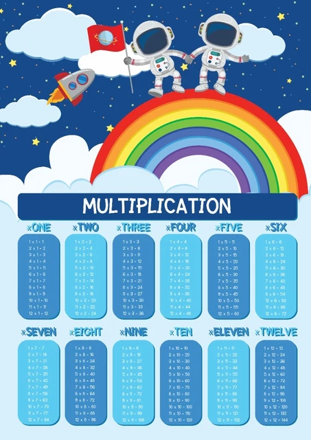 TIMES TABLES CHART Poster Children Kids Education Multiplication Maths ...