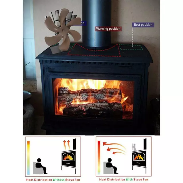 RAUGAJ Accessoires de cheminée et poêle à bois - Ventilateur de poêle  alimenté par la chaleur - 5 lames - Noir - Maison et jardin