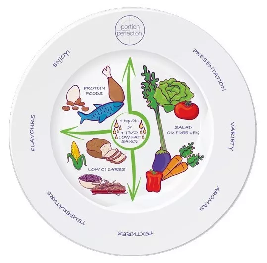 Portion Perfection Portion Control Plate - Porcelain