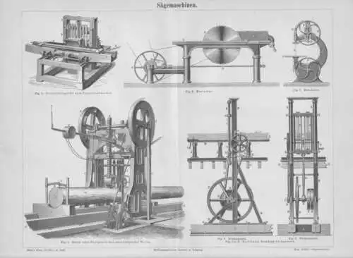 Máquinas Tronzadoras Sierras Gattersäge Grabado en Madera De 1889