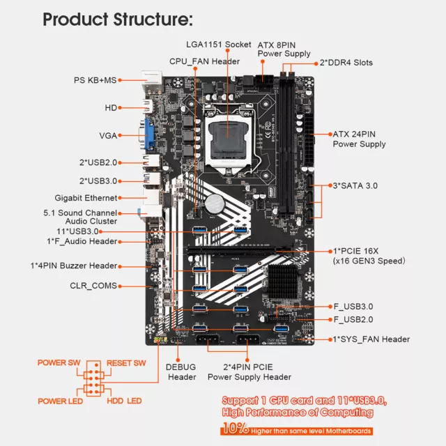 L# 11x USB 3.0 to PCI Express X16 Graphics Card Slot LGA1151 Computer ETH Miner