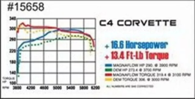 Magnaflow 15658 for System C/B 86-91 Chevy Corvette C4 L98