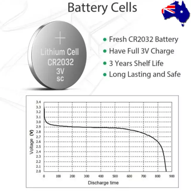 CR2032 Battery 3V Lithium Coin Cell Button Watch Toy Batteries AUSTRALIAN SELLER 3