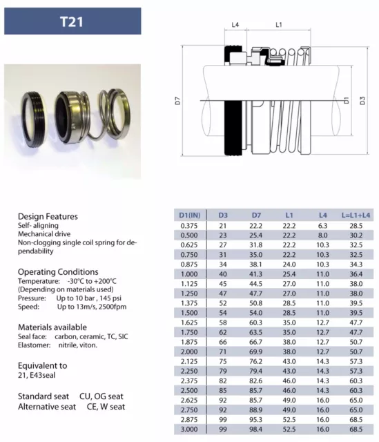 Type 21  Pump Mechanical Seals Imperial Sizes - Carbon vs Ceramic & Silicon Avai