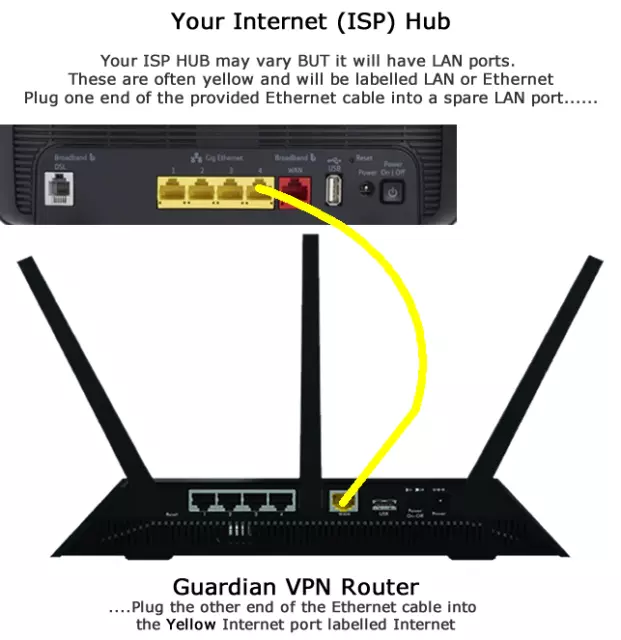 Netgear R7000 Guardian Wireguard router VPN + 1 anno Surfshark funziona in tutto il mondo 2