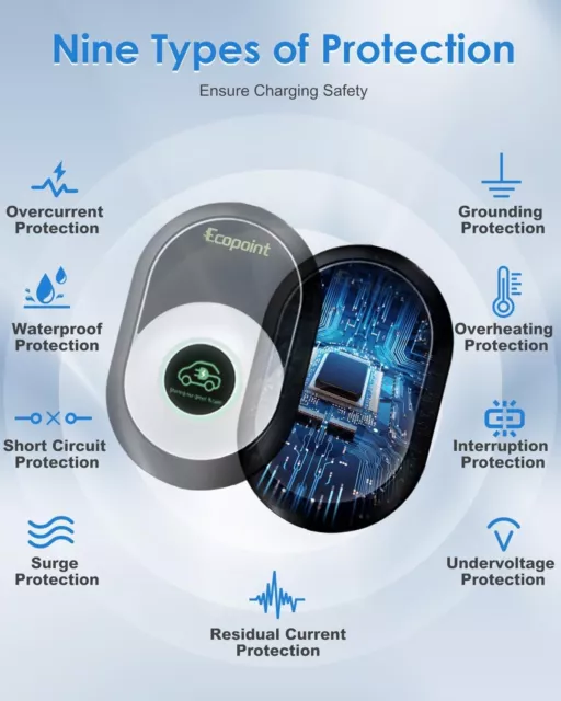 ECOPOINT Wallbox 22kW mit Typ2 Ladekabel 5M für Elektro-und Hybridfahrzeuge IP55 3