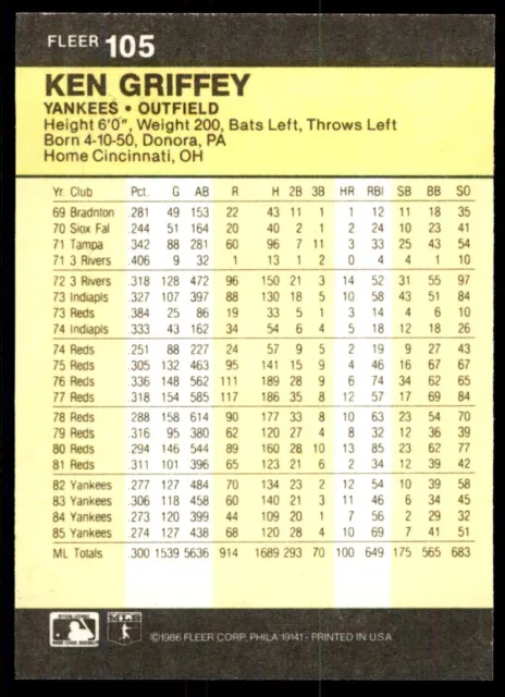 1986 FLEER KEN Griffey Yankees de New York #105 EUR 1,92 - PicClick FR