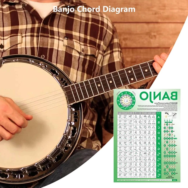 BANJO CHORD CHART Of Popular Chords Educational Reference Poster For ...