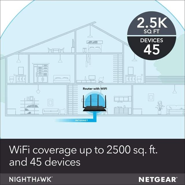 NETGEAR R7800 NUOVO router WiFi intelligente Nighthawk X4S velocità wireless fino a 2600 Mbps 5