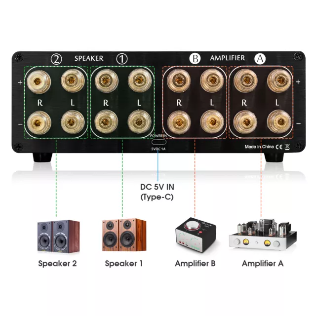 Douk Audio VU3 2-way amplificatore/altoparlante commutazione audio box VU metro 3