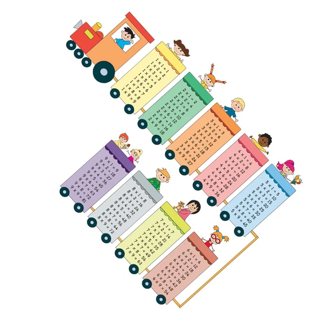 2 Sheets Multiplication Table Wall Sticker Tables For Kids Baby