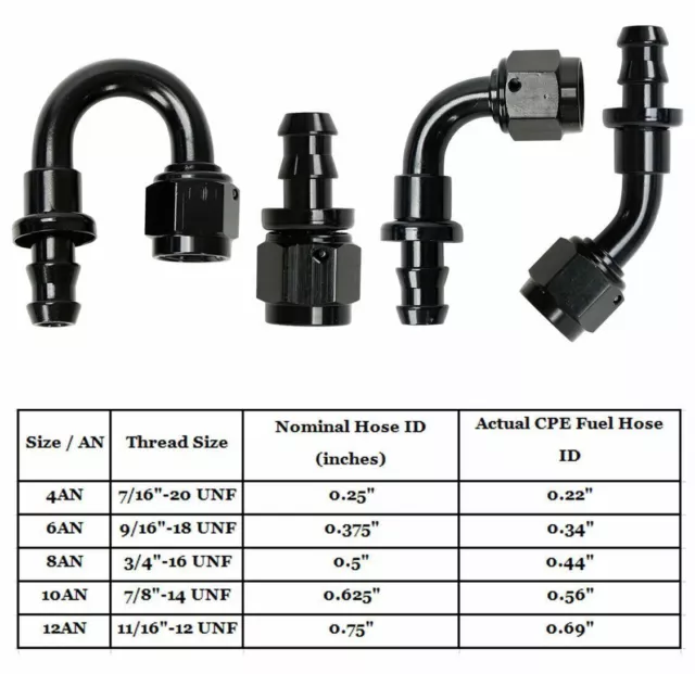 AN4 AN6 AN8 AN10 AN12 Push-on Lock Hose End Fitting Barb For NBR Oil Fuel Line 2