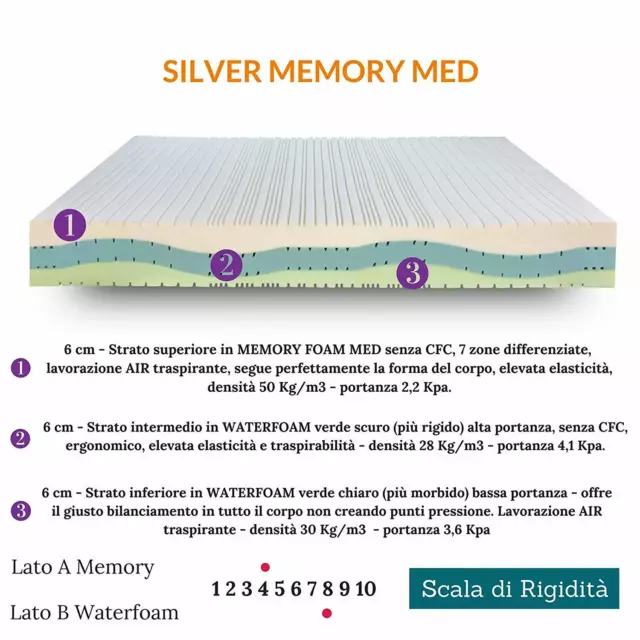 EVERGREENWEB ✅ Materasso Singolo 85X195 TRE STRATI + Cuscino GRATIS 🎁 3