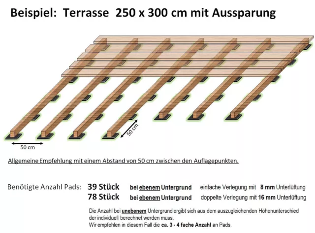 1 A UNTERLEGER für Terrassenlager Stelzlager Plattenlager Gummi  Terrassenpads EUR 4,31 - PicClick DE