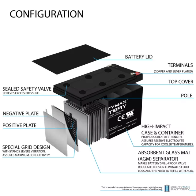 Mighty Max ML12-12 - 12V 12AH F2 SLA Replacement Battery for APC SC620 3