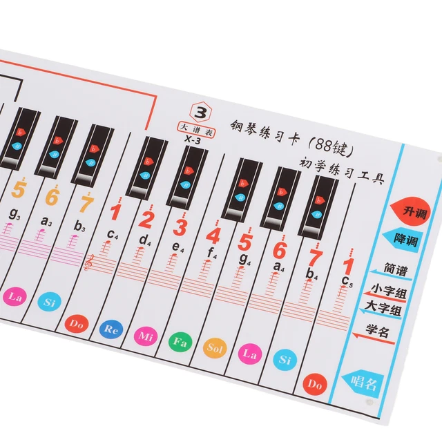 KEYBOARD GUIDE COLOURFUL Piano Note Chart 88 Keys Waterproof For Finger