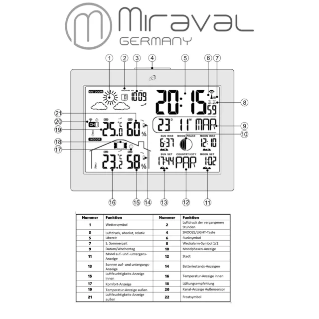 LCD Funk-Wetterstation mit Außensenor Wecker Funkuhr Kalender Vorhersage Hygro 2