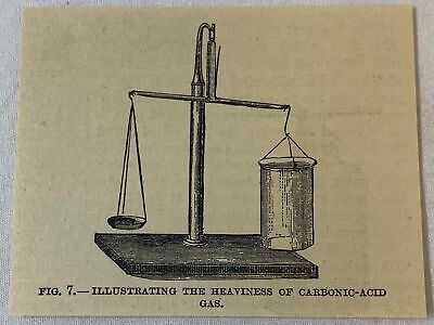 1885 Pequeño Revista Grabado ~ Illustrating Las Heaviness De Carbónico Ácido Gas