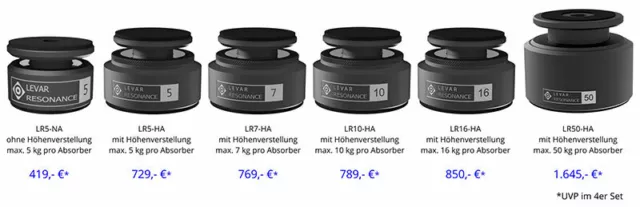 Levar Resonance LR16-NA 4er-Set - belastbar bis 64 KG pro Set ohne Höhenverstell