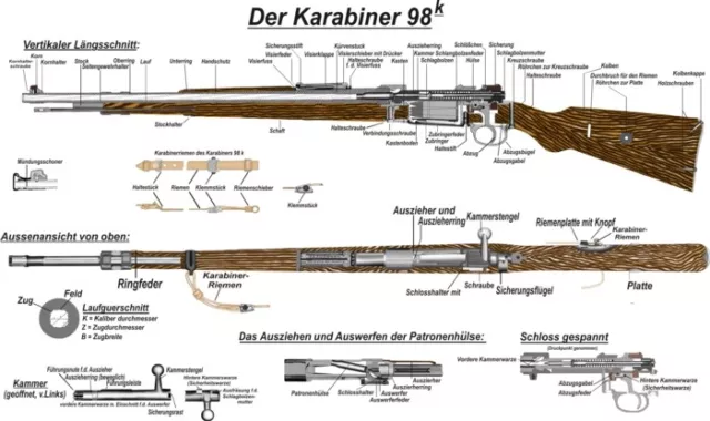 HUGE POSTER Of The German WW2 K98 Mauser Rifle manual training LQQK BUY Made USA