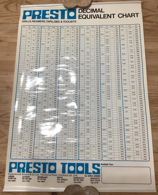 Cartel de pared de diagrama de equivalentes decimales vintage retro Presto Tools (63,5 cm x 44 cm)