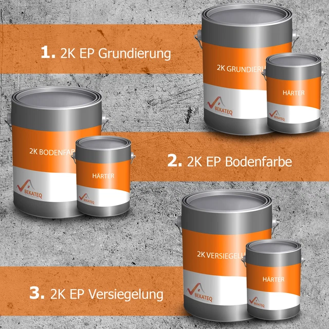 2K Revêtement de Sol Set Couche Base + Peinture + Scellage + Sable Quartz R9-R12
